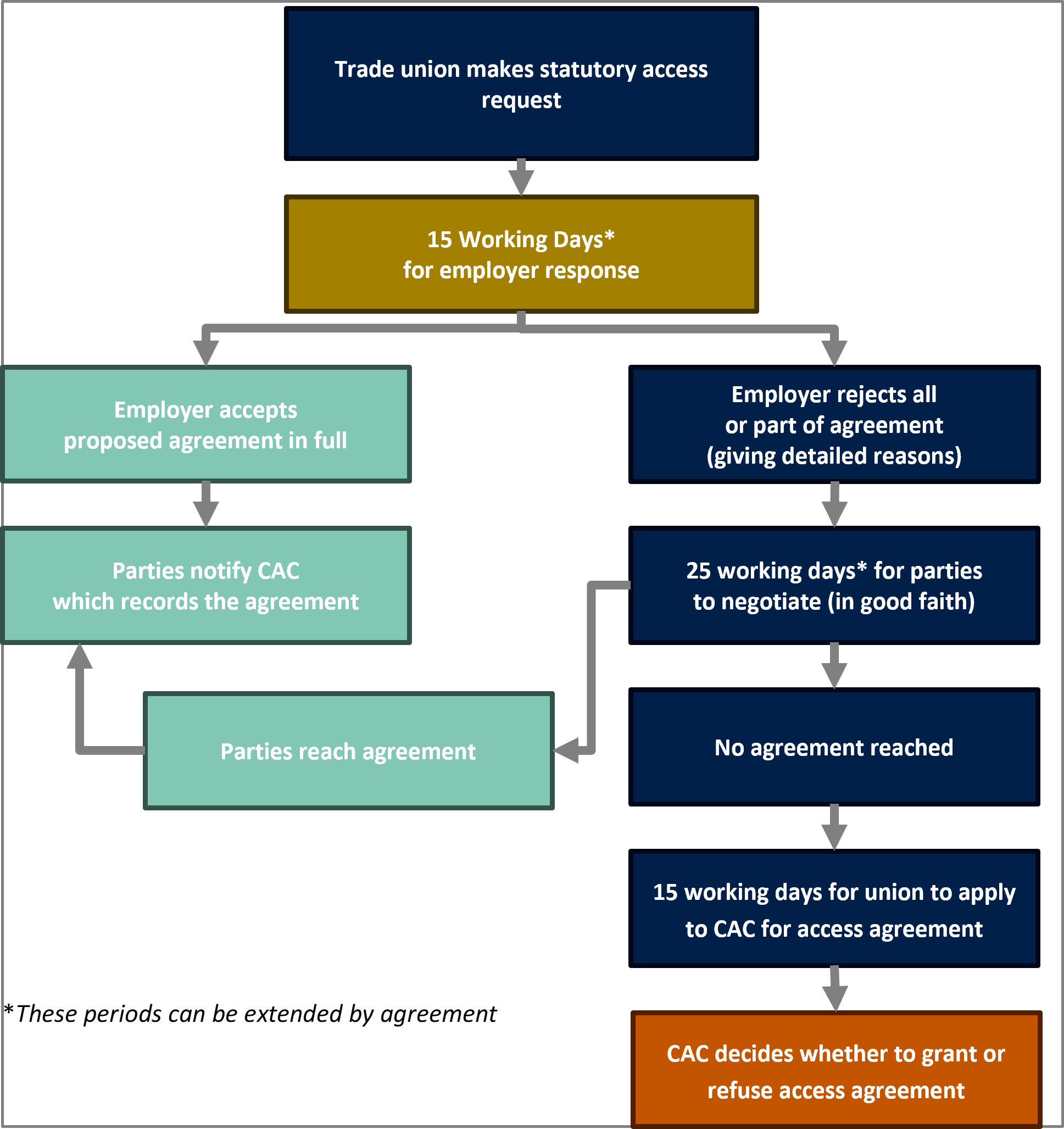 Trading Law